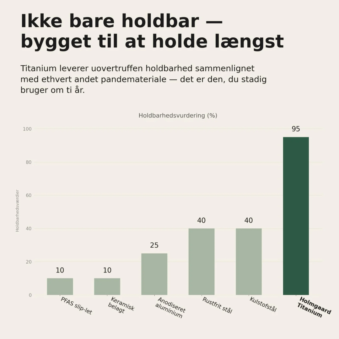 Holmgaard Titanium Essentials-sæt